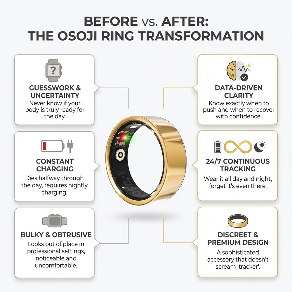 Osoji Ring – Smart Ring for Health and Wellness