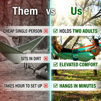 Key Differences